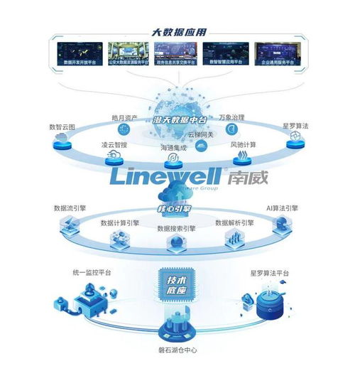 Southern Power Software Group Launches Integrated 'Cloud-Network-Edge-Device' Product System, Ushering in a New Round of Innovation and Development with Digital Intelligence Empowerment