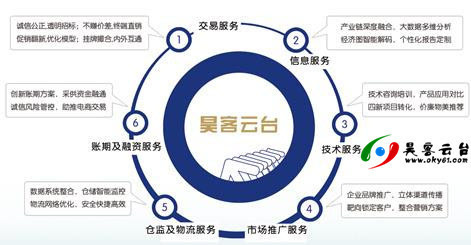 未來(lái)五年 技術(shù)驅(qū)動(dòng)下的工業(yè)品電商“昊客時(shí)代”與專業(yè)推廣服務(wù)新篇章